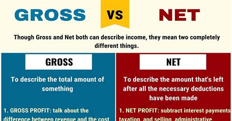 difference between gross and net.
